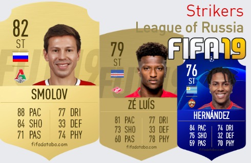 FIFA 19 League of Russia Best Strikers (ST) Ratings