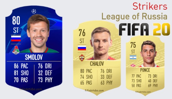 League of Russia Best Strikers fifa 2020