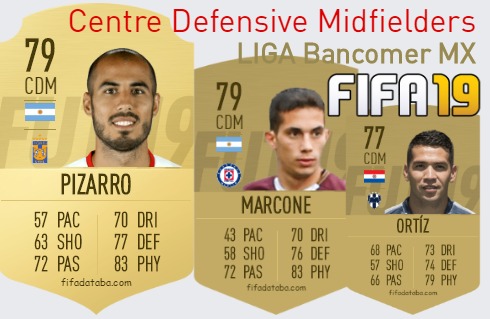 FIFA 19 LIGA Bancomer MX Best Centre Defensive Midfielders (CDM) Ratings