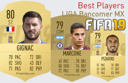FIFA 19 LIGA Bancomer MX Best Players Ratings