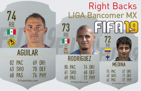 FIFA 19 LIGA Bancomer MX Best Right Backs (RB) Ratings