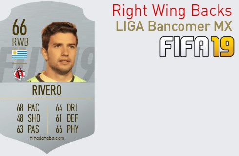 FIFA 19 LIGA Bancomer MX Best Right Wing Backs (RWB) Ratings