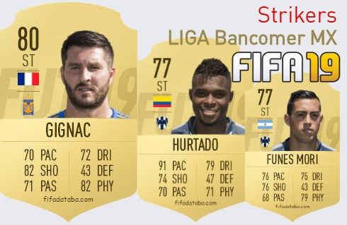 FIFA 19 LIGA Bancomer MX Best Strikers (ST) Ratings
