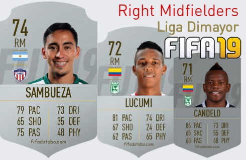 FIFA 19 Liga Dimayor Best Right Midfielders (RM) Ratings