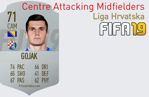 FIFA 19 Liga Hrvatska Best Centre Attacking Midfielders (CAM) Ratings