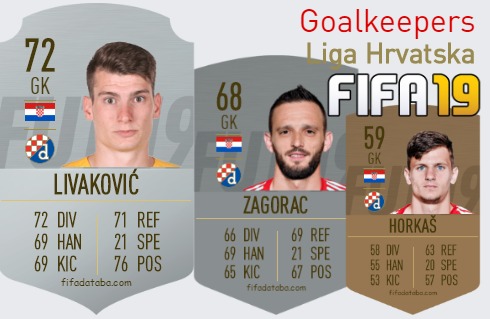 FIFA 19 Liga Hrvatska Best Goalkeepers (GK) Ratings