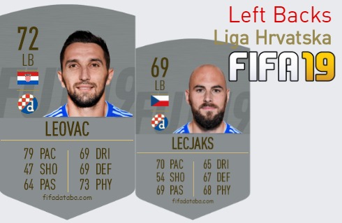 FIFA 19 Liga Hrvatska Best Left Backs (LB) Ratings