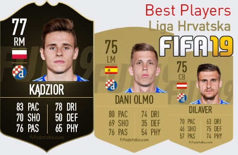 FIFA 19 Liga Hrvatska Best Players Ratings