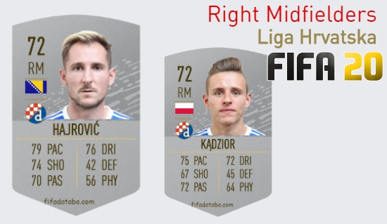 Liga Hrvatska Best Right Midfielders fifa 2020