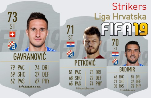 FIFA 19 Liga Hrvatska Best Strikers (ST) Ratings