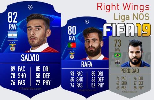 FIFA 19 Liga NOS Best Right Wings (RW) Ratings