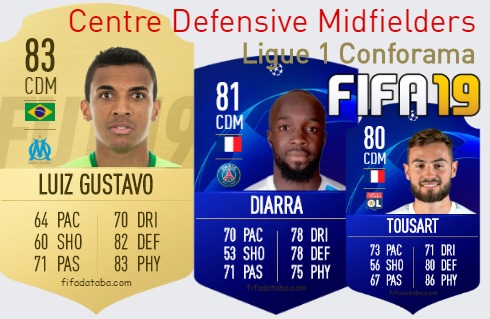 FIFA 19 Ligue 1 Conforama Best Centre Defensive Midfielders (CDM) Ratings