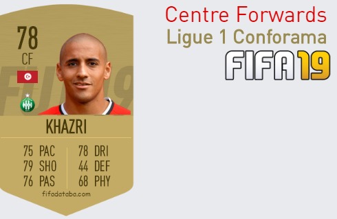 FIFA 19 Ligue 1 Conforama Best Centre Forwards (CF) Ratings