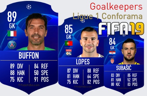 FIFA 19 Ligue 1 Conforama Best Goalkeepers (GK) Ratings, page 2