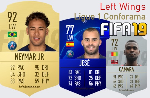 FIFA 19 Ligue 1 Conforama Best Left Wings (LW) Ratings