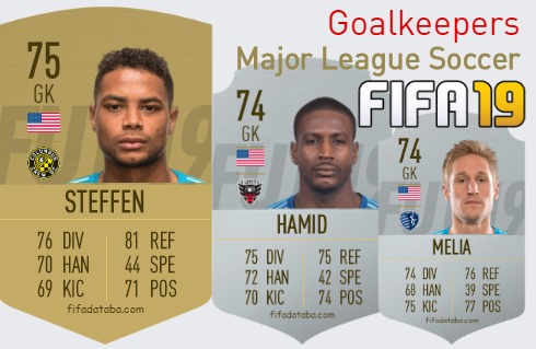 FIFA 19 Major League Soccer Best Goalkeepers (GK) Ratings, page 2