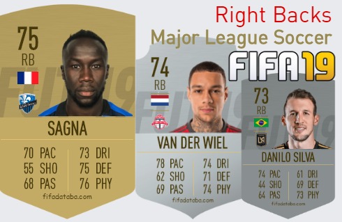 FIFA 19 Major League Soccer Best Right Backs (RB) Ratings