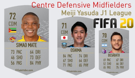 FIFA 20 Meiji Yasuda J1 League Best Centre Defensive Midfielders (CDM) Ratings