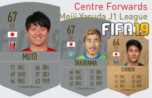 FIFA 19 Meiji Yasuda J1 League Best Centre Forwards (CF) Ratings