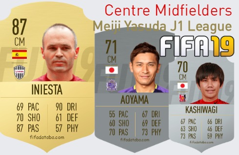 FIFA 19 Meiji Yasuda J1 League Best Centre Midfielders (CM) Ratings