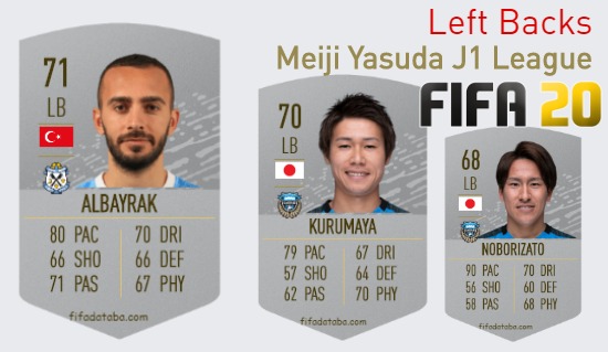 FIFA 20 Meiji Yasuda J1 League Best Left Backs (LB) Ratings