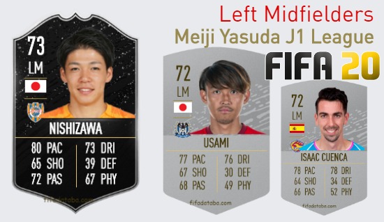 FIFA 20 Meiji Yasuda J1 League Best Left Midfielders (LM) Ratings