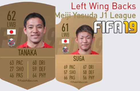 FIFA 19 Meiji Yasuda J1 League Best Left Wing Backs (LWB) Ratings