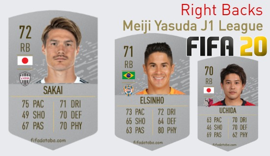 FIFA 20 Meiji Yasuda J1 League Best Right Backs (RB) Ratings
