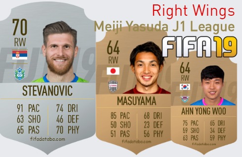 FIFA 19 Meiji Yasuda J1 League Best Right Wings (RW) Ratings