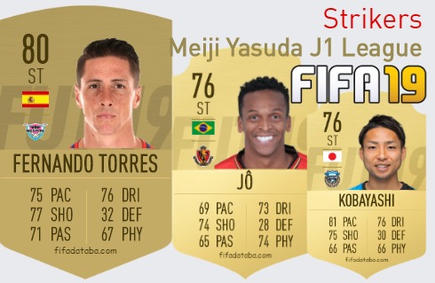 FIFA 19 Meiji Yasuda J1 League Best Strikers (ST) Ratings