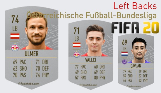FIFA 20 Österreichische Fußball-Bundesliga Best Left Backs (LB) Ratings