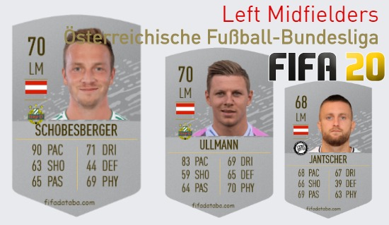 Österreichische Fußball-Bundesliga Best Left Midfielders fifa 2020