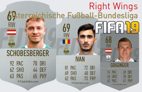 FIFA 19 Österreichische Fußball-Bundesliga Best Right Wings (RW) Ratings