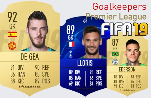 FIFA 19 Premier League Best Goalkeepers (GK) Ratings, page 2