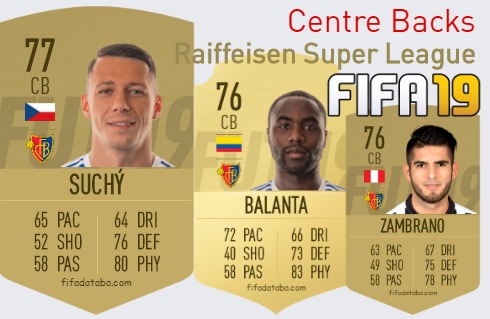 FIFA 19 Raiffeisen Super League Best Centre Backs (CB) Ratings