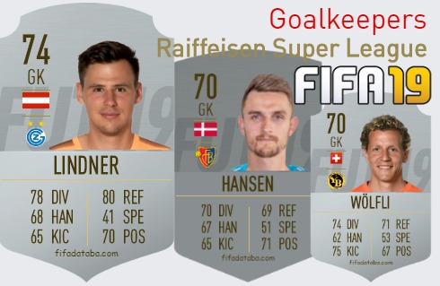 FIFA 19 Raiffeisen Super League Best Goalkeepers (GK) Ratings