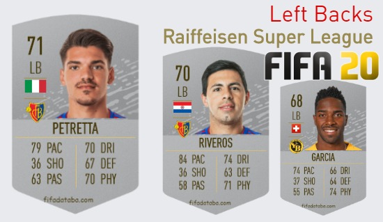 FIFA 20 Raiffeisen Super League Best Left Backs (LB) Ratings