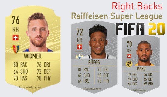 FIFA 20 Raiffeisen Super League Best Right Backs (RB) Ratings