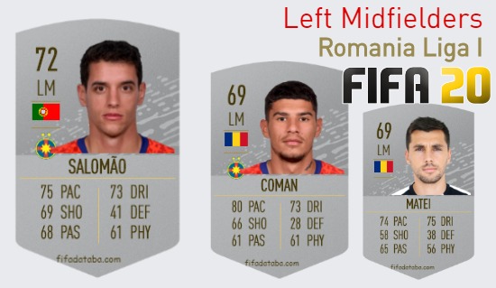FIFA 20 Romania Liga I Best Left Midfielders (LM) Ratings