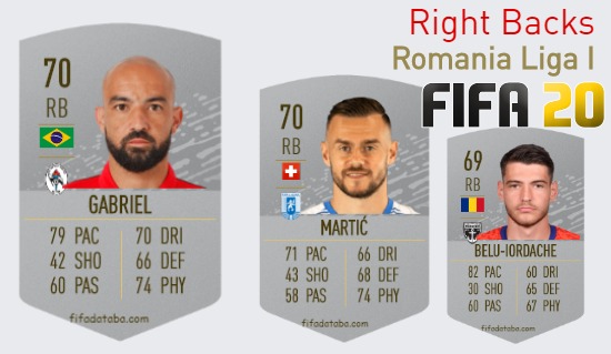 FIFA 20 Romania Liga I Best Right Backs (RB) Ratings