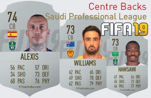 FIFA 19 Saudi Professional League Best Centre Backs (CB) Ratings