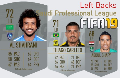 FIFA 19 Saudi Professional League Best Left Backs (LB) Ratings