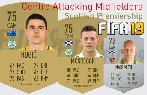 FIFA 19 Scottish Premiership Best Centre Attacking Midfielders (CAM) Ratings