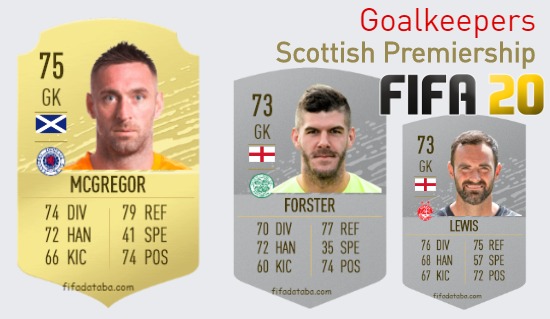 Scottish Premiership Best Goalkeepers fifa 2020