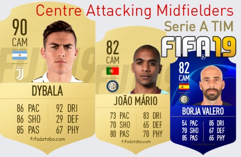 FIFA 19 Serie A TIM Best Centre Attacking Midfielders (CAM) Ratings