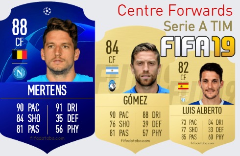 FIFA 19 Serie A TIM Best Centre Forwards (CF) Ratings
