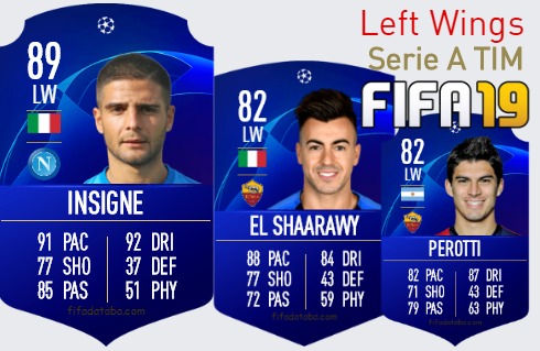FIFA 19 Serie A TIM Best Left Wings (LW) Ratings