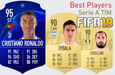 Fifa 19 Serie A Tim Best Players Ratings