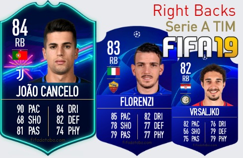 Serie A TIM Best Right Backs fifa 2019