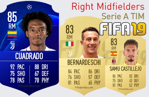 FIFA 19 Serie A TIM Best Right Midfielders (RM) Ratings